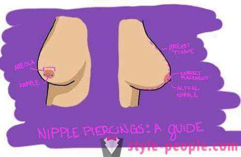 Punctie Nipple meisjes: zorg reviews. tepelpiercing