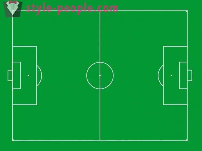 De standaard grootte van een voetbalveld