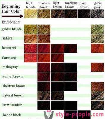 Hoe maak je een nieuwe haarkleur te kiezen voor jezelf?